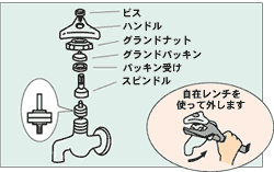http://www.ghkk.co.jp/guide/c/images/komatta/ill_7_1.gif