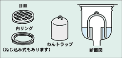 http://www.ghkk.co.jp/guide/c/images/kashikoi/ill_7_2.gif