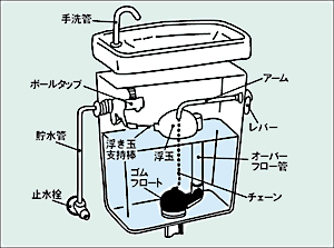 http://www.ghkk.co.jp/guide/c/images/komatta/ill_7_4.gif