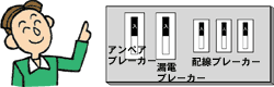 http://www.ghkk.co.jp/guide/c/images/komatta/ill_7_5.gif